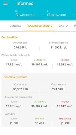 Numeralia, consumo de gasolina