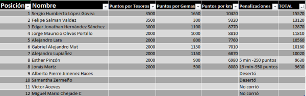 Tabla de posiciones